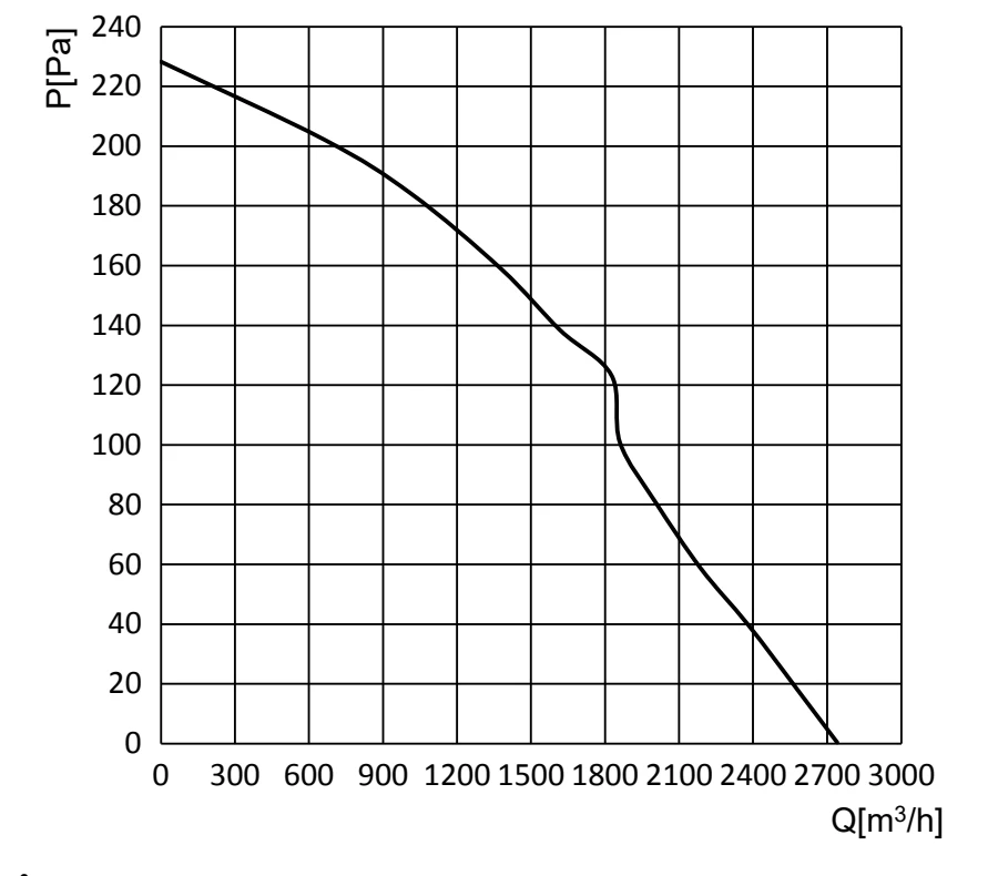 product-1-1 BL-A300C-EC-07 air performance curve