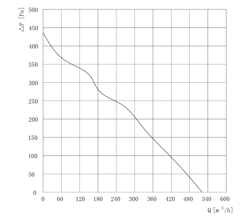 GL-B175B-EC-M3 air performance curve GL-B175B-EC-M3 air performance curve
